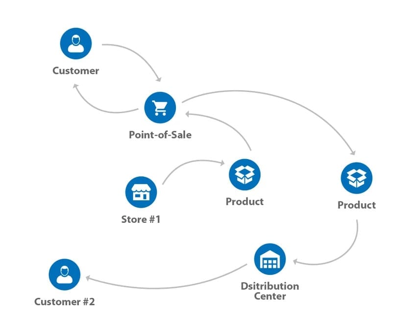 product lifecycle graph Outflow and Inflow of products