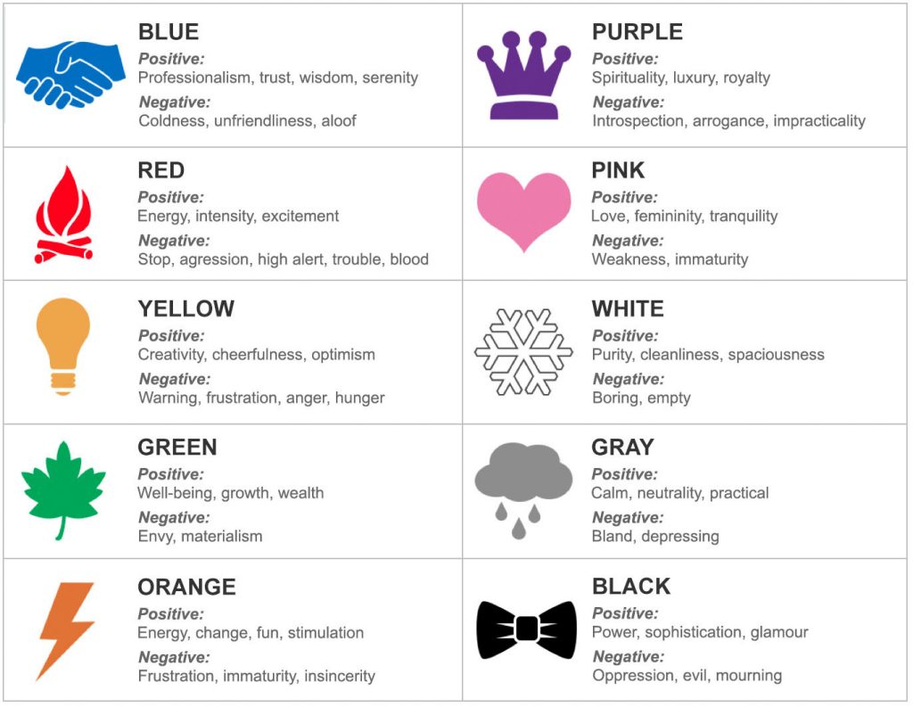 How are various colors perceived by people in the US