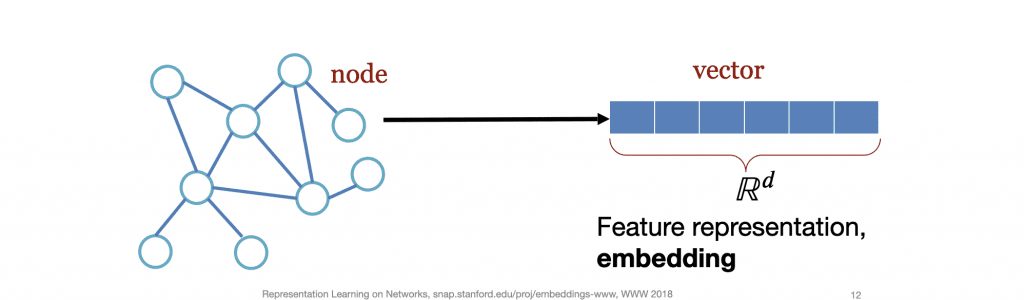 knowledge graph embeddings