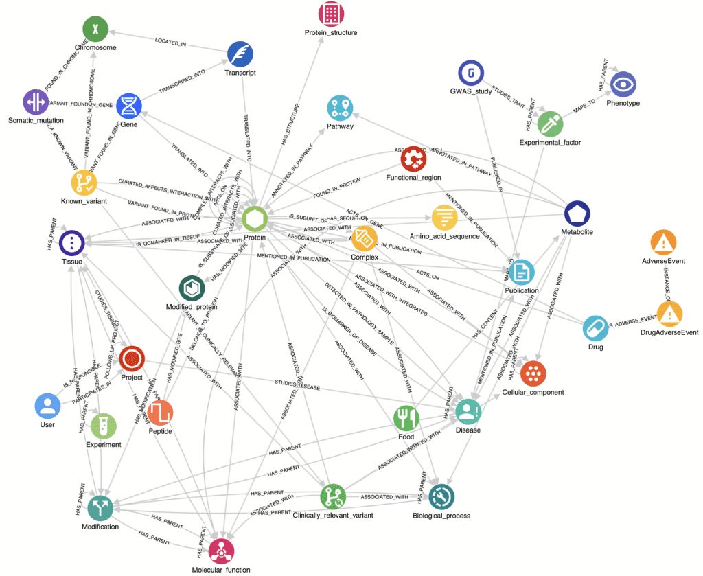 clinical trial data analytics knowledge graph visualization