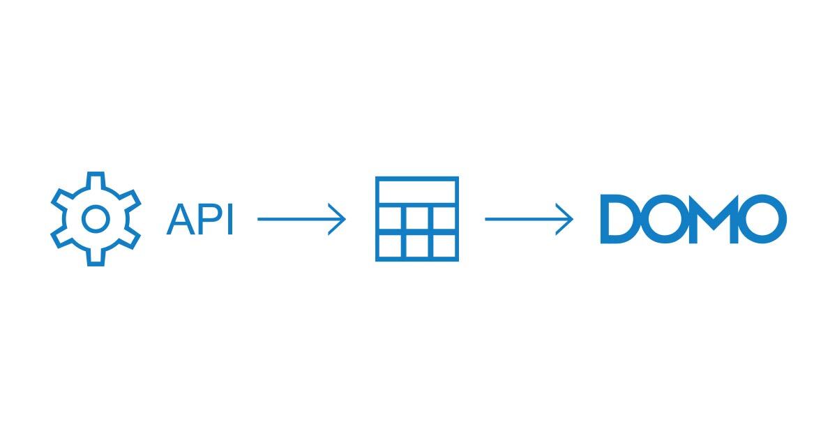 Design patters for getting data from an API into Domo.