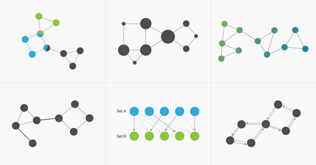 Graph Algorithms: A Helpful Explanation of the Surprising Diversity of Use Cases