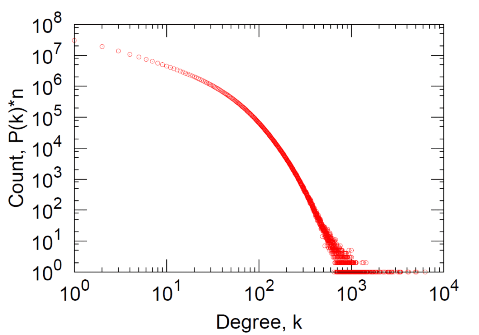 what-is-graph-data-science-essential-overview-6-minute-article