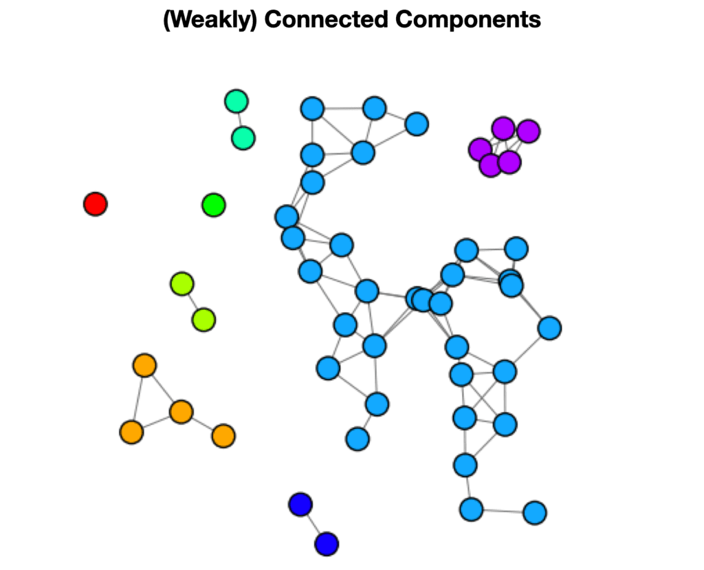 what-is-graph-data-science-essential-overview-6-minute-article