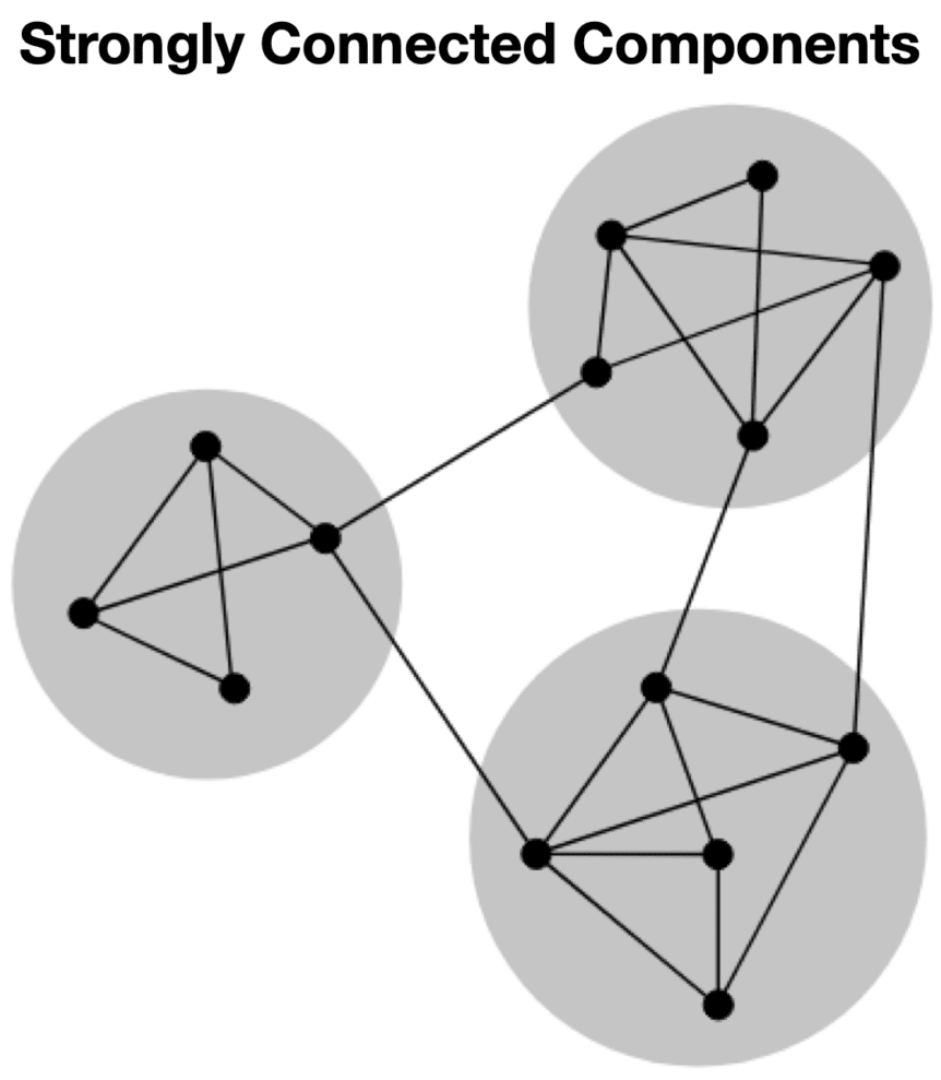 what-is-graph-data-science-essential-overview-6-minute-article