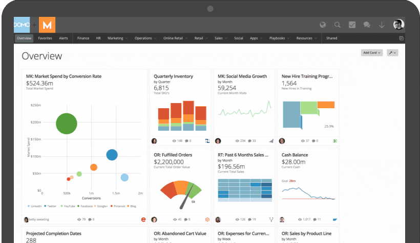 Business intelligence solutions in Domo make Visualizing Data and collaborating easier than ever