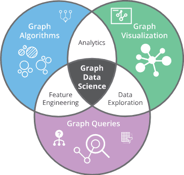 Neo4j Graph Data Science