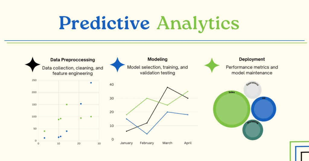 Business Intelligence Services related to Predictive Analytics
