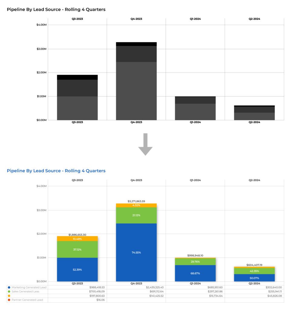 Two bar graphs showing how you can customize a Domo data visualization. 