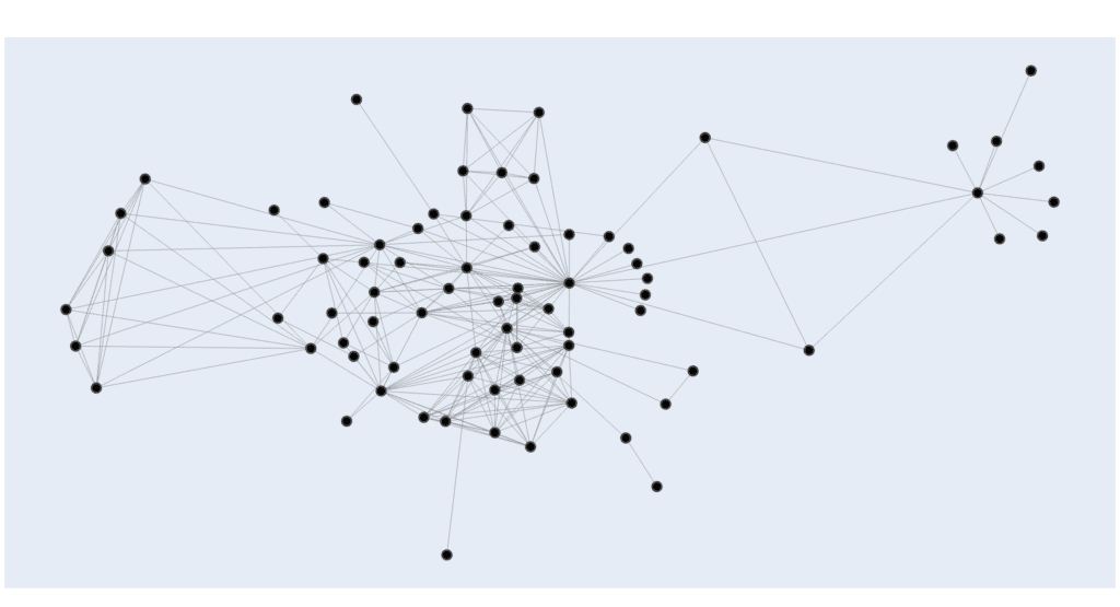 Conductance Graph Community Detection